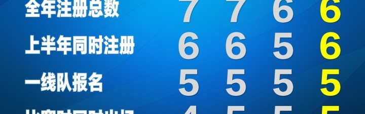 世界杯官方正版软件下载-朱艺：新赛季中超外援规则基本确定“6655”，冗余外援名额回归